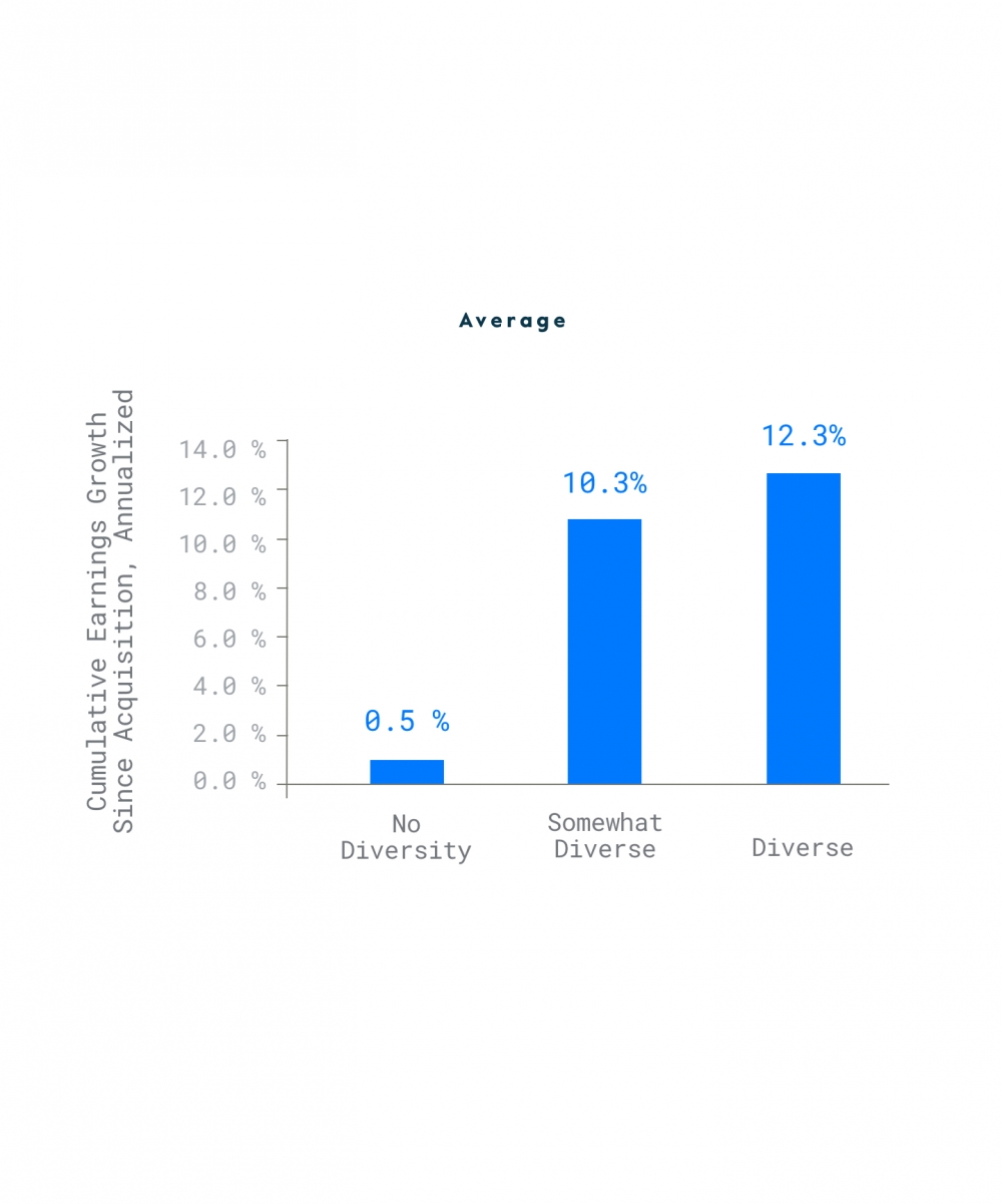avg. diversity 