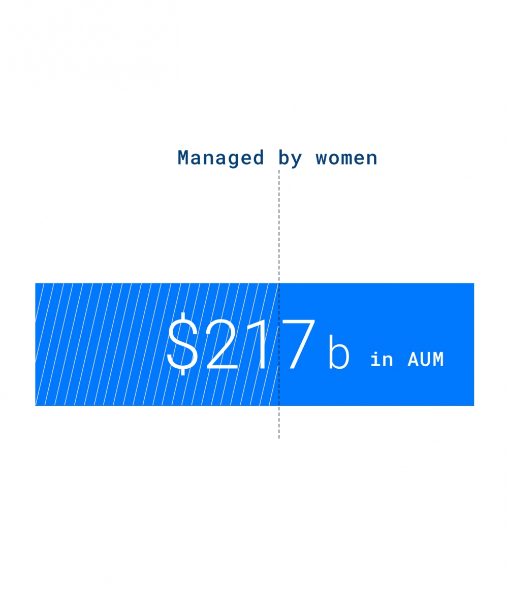 $217b