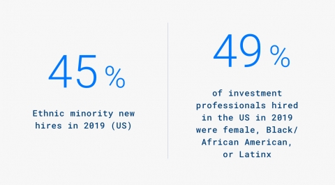 45% ethnic minority new hires 2019